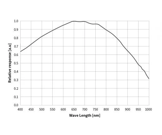 ZWO ASI462MM USB3.0 SW-Astrokamera - Sensor D=6,46 mm, hohe QE, 2,9 m Pixel