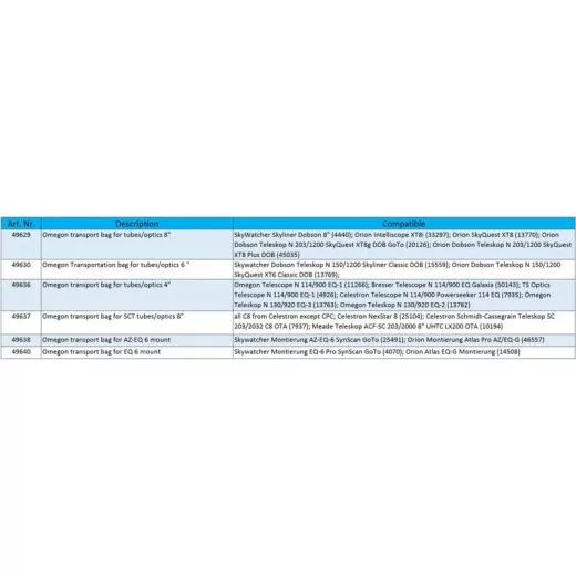 Omegon Transporttasche fr Tuben/Optiken 8