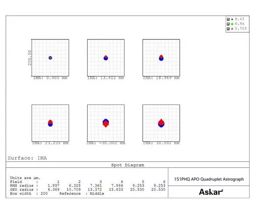 Askar 151PHQ Flatfield APO Astrograph