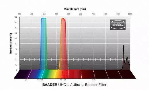 Baader UHC-L / Ultra L-Booster-Filter 2