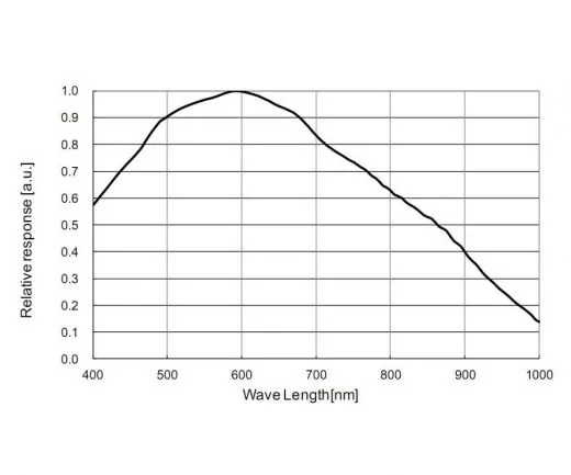 TS-Optics ToupTek G3M290M Monochromkamera und Autoguider - Chip D=6,46 mm