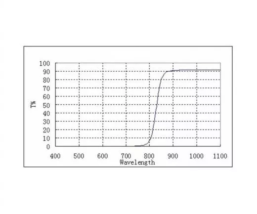 ZWO IR pass filter 1.25 for infrared photography