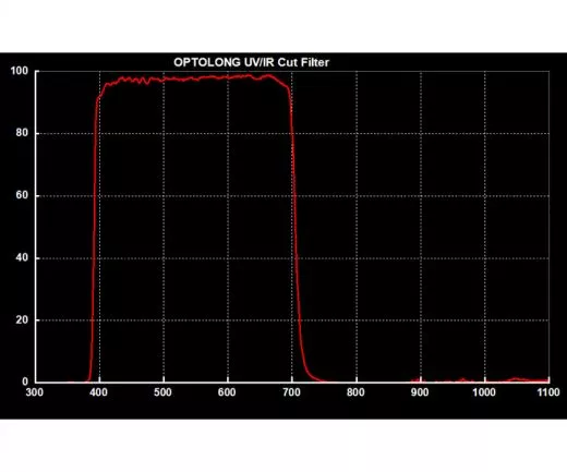 Optolong 2 IF/IR/UV-Sperrfilter auf KG3-Glas
