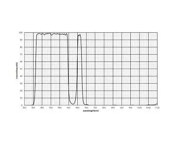 IDAS UV/IR Sperrfilter mit extra H-Alpha Durchlass 48mm 2 gefasst