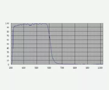 TS-Optics 2 UV und IR Sperrfilter - Low Profile Filterfassung