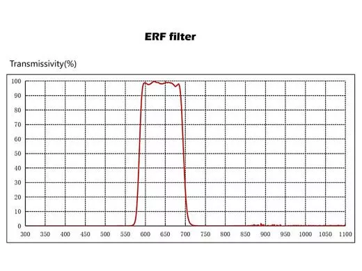TS-Optics 2 Energieschutzfilter mit M48x0,75 Einschraubgewinde