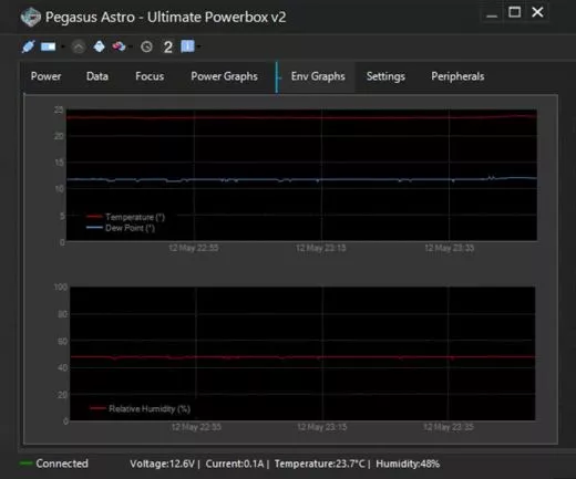 Pegasus Astro Ultimate Powerbox v3 (UPBv3)