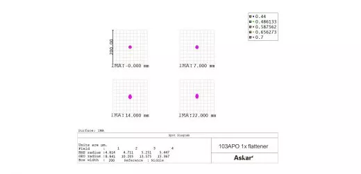 Askar 1x Flattener fr Askar 103APO