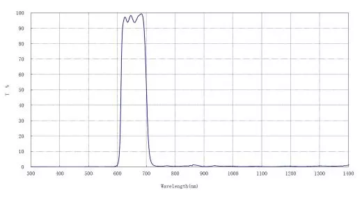 Baader D-ERF 110mm Energieschutzfilter f�r eine sichere Sonnenbeobachtung (DERF)