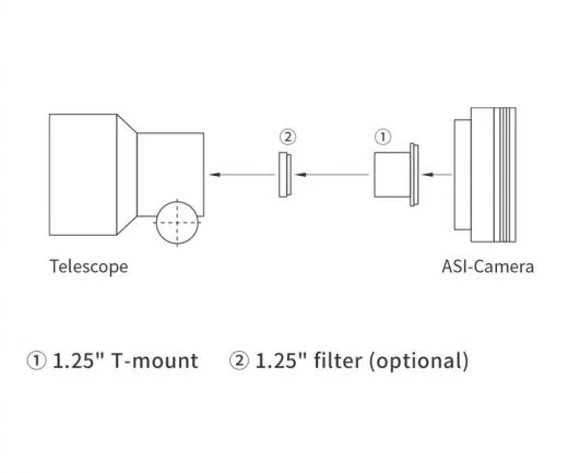 ZWO ASI715MC Farb USB3.0 Astrokamera - Sensor D=6,45 mm, 1,45 µm Pixels IMX715