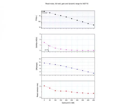 ZWO ASI715MC Farb USB3.0 Astrokamera - Sensor D=6,45 mm, 1,45 µm Pixels IMX715