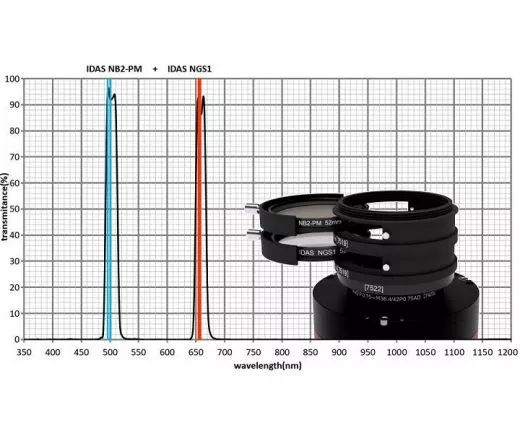 IDAS NB2 dual band narrow band fog filter O-III, H-Alpha 2 mounted