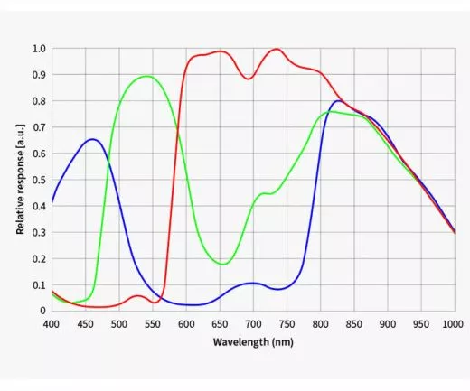 ZWO ASI585MC Pro gekühlt, Sensor D=12,84 mm, Pixel 2,9 µm Color Astrokamera