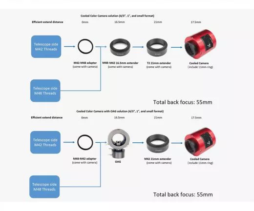 ZWO ASI585MC Pro gekühlt, Sensor D=12,84 mm, Pixel 2,9 µm Color Astrokamera