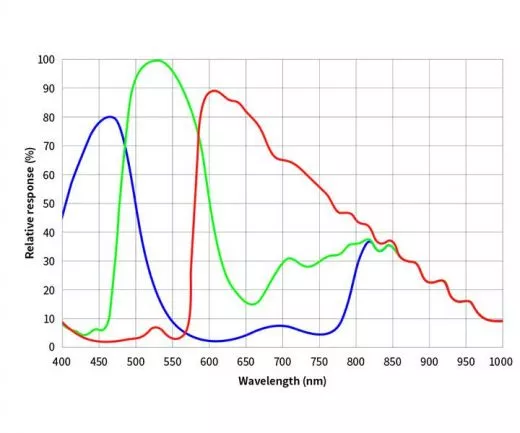 ZWO Mono Astrokamera ASI2600MM-DUO - Chip D=28,3 mm - mit Guidingsensor