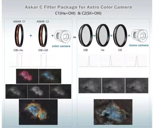 Askar Colour Magic C1 und C2 Duo-Band 2 Duo Schmalband Filterset fr Astrofotografie