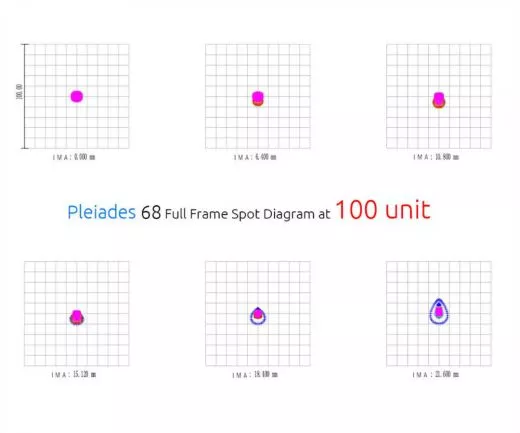 William Optics Pleiades 68 APO Astrograph 68mm f/3,8 260mm