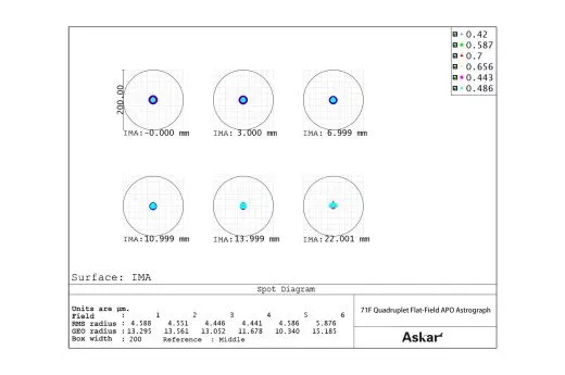 Askar 71F - 71mm 490mm f/6.9 Quadruplet Flat-Field Astrograf / Beobachtungsfernrohr