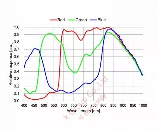 ZWO ASI676MC USB3.0 Farb Astrokamera - Sensor D=10,05 mm, 2,00 µm Pixel