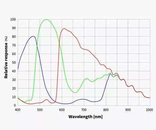 TS ToupTek 533CA Colorkamera mit IMX533 Sensor - Diagonale 16 mm, Luftkhlung