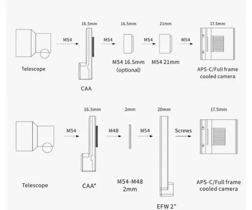 ZWO CAA Elektronischer Rotator für den richtigen Bildausschnitt ASI