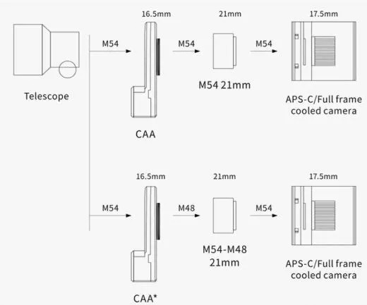 ZWO CAA Elektronischer Rotator für den richtigen Bildausschnitt ASI