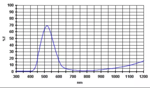Baader Farbfilter 1¼