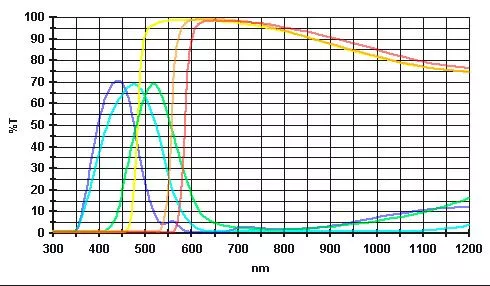 Baader Farbfilter 2