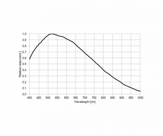 TS-Optics ToupTek GPM174M Mono Planetenkamera und Autoguider, Sensor D=13,3 mm