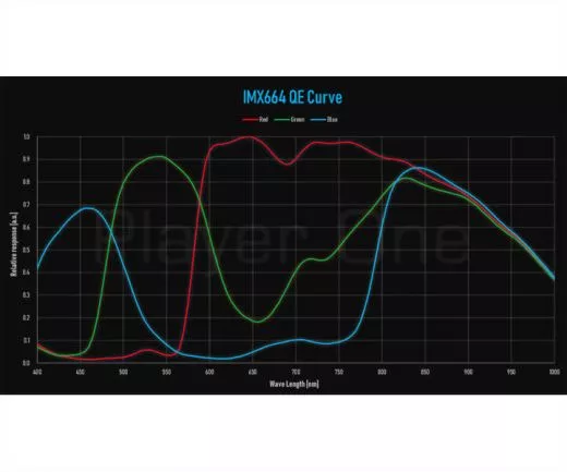 TS-Optics Neptune 664C Color Astrokamera, Sony IMX662 Sensor D=9,02 mm