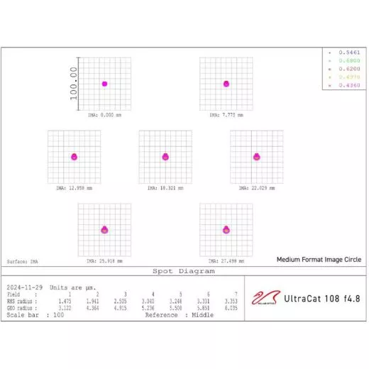 William Optics Apochromatischer Refraktor AP 108/518 UltraCat WIFD
