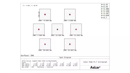 Askar 91F - 91mm 609mm f/6.7 Quadruplet Flat-Field Astrograf / Beobachtungsfernrohr