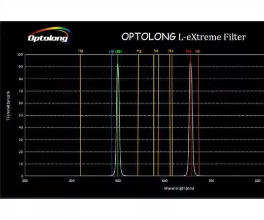 Optolong L2 Dual-Combo Set 2 - L-Synergy und L-Extreme Schmalband Filter