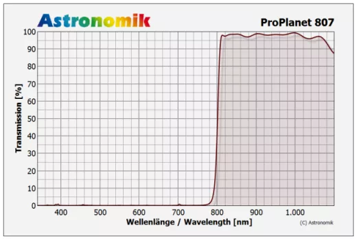 Astronomik ProPlanet 807 M49