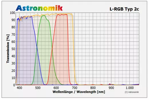 Astronomik L-RGB Typ 2c Filtersatz 2 (M48)