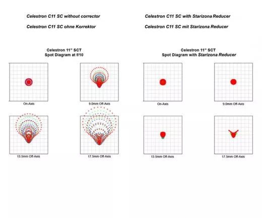 Starizona 0.63x SCTCORRECTOR - IV Reducer fr Schmidt Cassegrain Teleskope