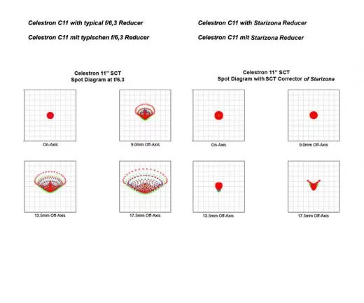 Starizona 0.63x SCTCORRECTOR - IV Reducer fr Schmidt Cassegrain Teleskope