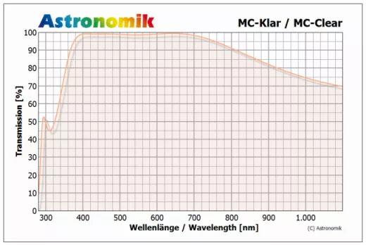 Astronomik MC-Klarglas 1,25 (M28,5)
