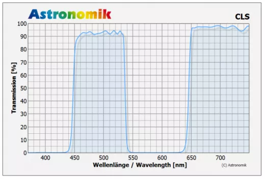 Astronomik CLS 1,25 (M28,5)