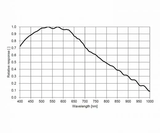 TS-Optics ToupTek Monochrom Astrokamera 492MP Sony IMX492 Sensor D=23,1 mm