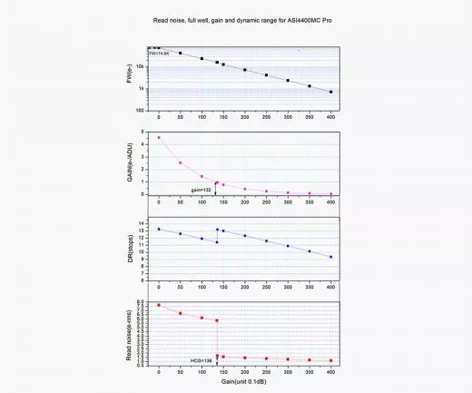 ZW Optical ASI4400MC Pro - USB3.0 Color Astro Camera, Sensor D=43.3 mm