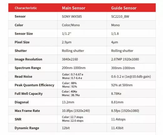 ZWO Kamera ASI585MM Monochrome Astrokamera mit Guidingsensor und ASIAir - Chip D=12,84 mm