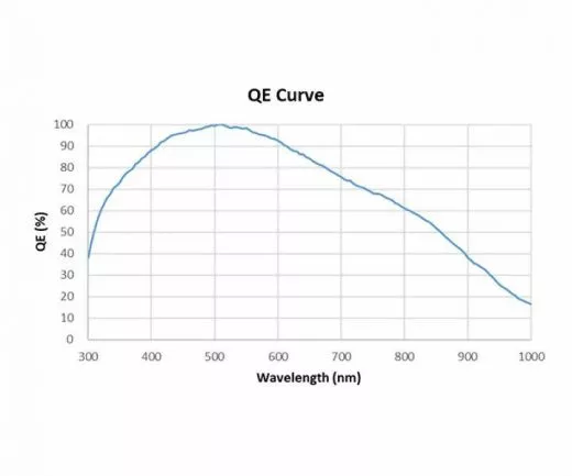 TS ToupTek Monochrome Planetary Camera with SC2210 sensor, D=8.8 mm
