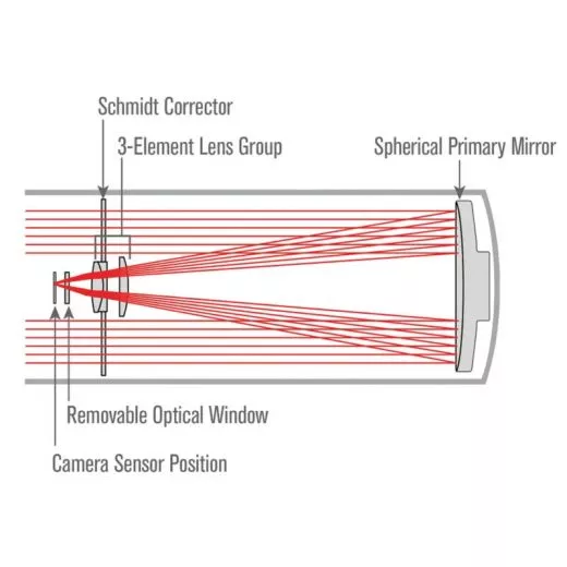 Celestron RASA 6 - Rowe-Ackermann Schmidt Astrograph