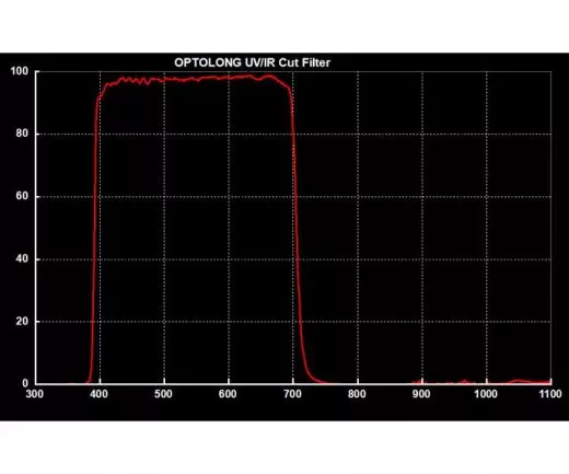 Optolong 1,25 IF/IR/UV-Sperrfilter auf KG3-Glas