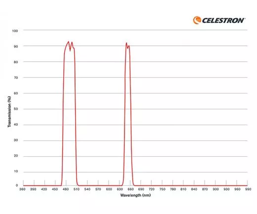 Celestron Nebelfilter f�r Origin Intelligent Home Observatory