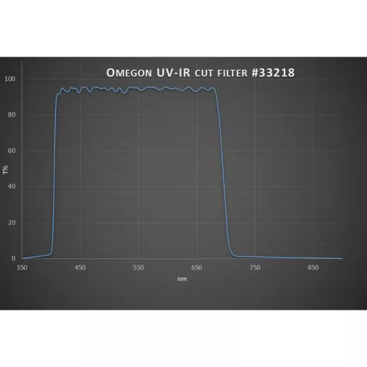 Omegon UV/IR Cutoff Filter 1.25