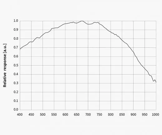 ZWO ASI676MM USB3.0 Monochrome Astrokamera - Sensor D=10,05 mm, 2,00 µm Pixel