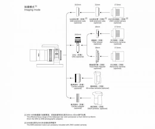 Askar 50P 50 mm f/3,8 Quadruplet APO Astrograph - Manuelles Teleobjektiv