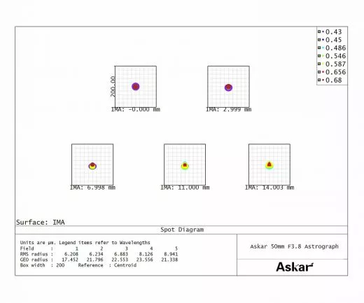 Askar 50P 50 mm f/3,8 Quadruplet APO Astrograph - Manuelles Teleobjektiv